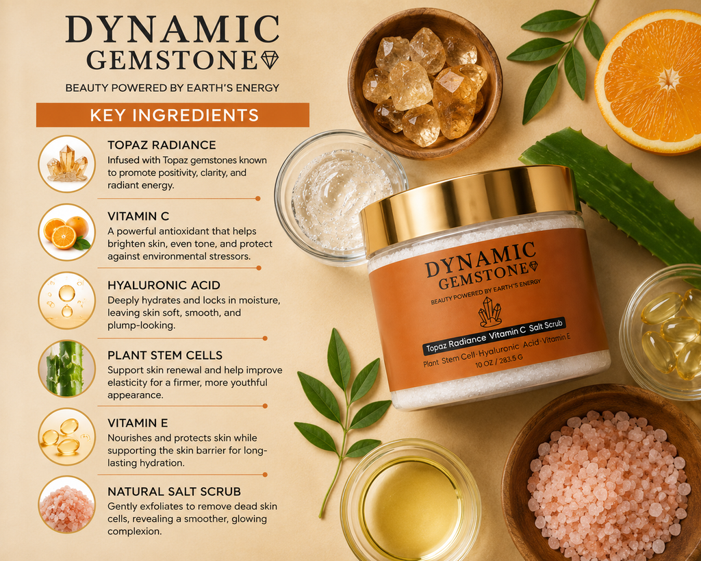 Dynamic Gemstone Topaz Radiance Vitamin C Salt Scrub key ingredients infographic — Topaz Radiance, Vitamin C, Hyaluronic Acid, Plant Stem Cells, Vitamin E, Natural Salt Scrub