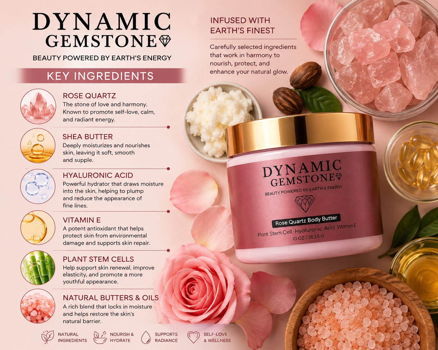 Dynamic Gemstone Rose Quartz Body Butter key ingredients infographic — Rose Quartz, Shea Butter, Hyaluronic Acid, Vitamin E, Plant Stem Cells, Natural Butters & Oils
