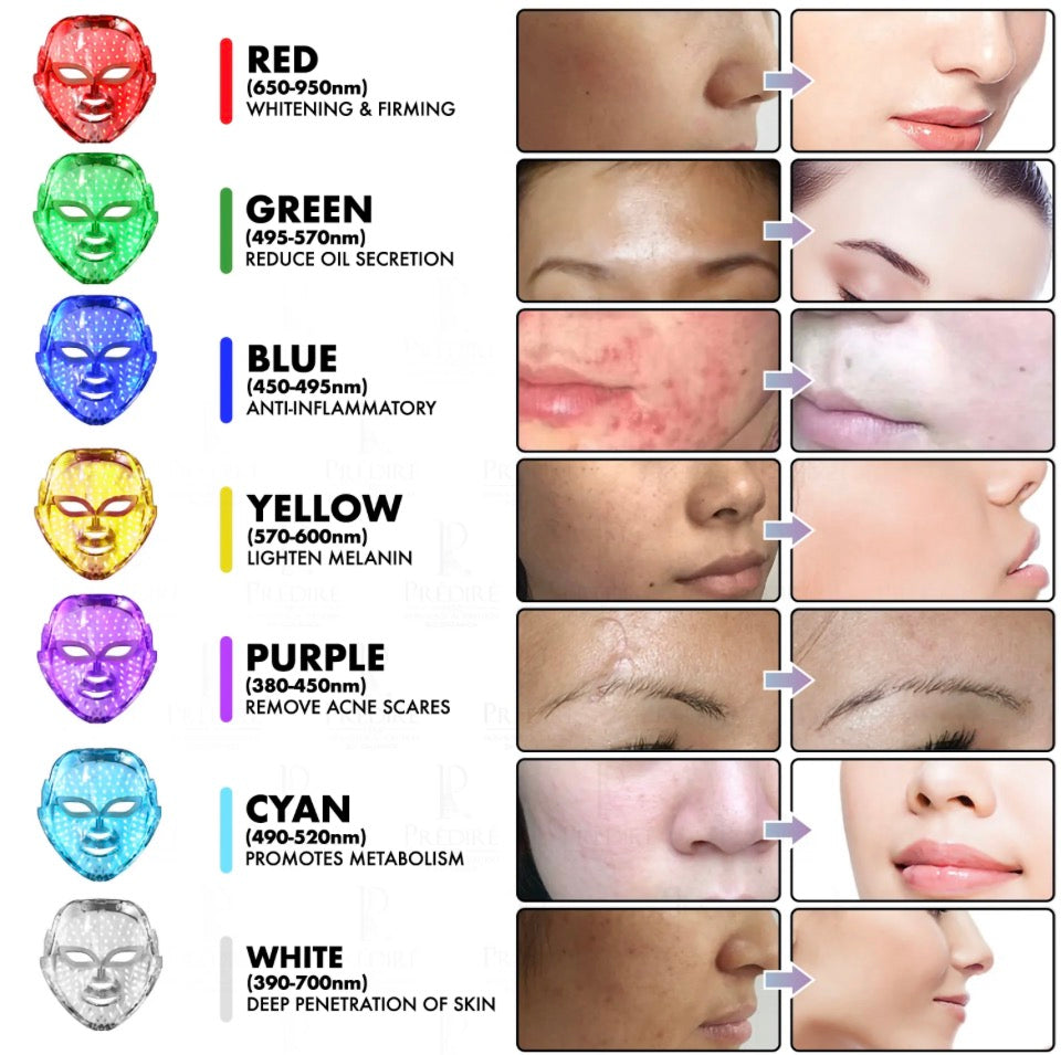 Predire Paris 7-Color LED Light Therapy Face & Neck Mask
