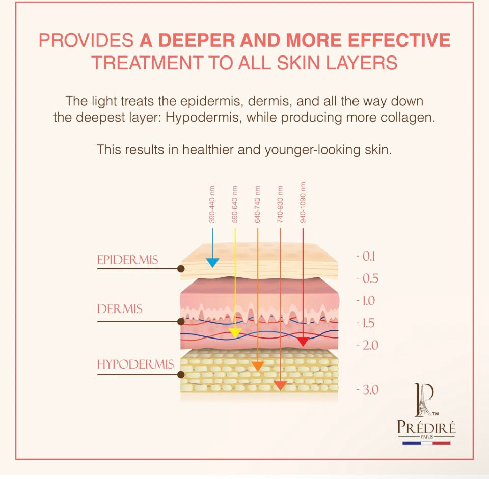 Prédiré Paris Cinderella Super Power Anti-Aging Skin Care Device