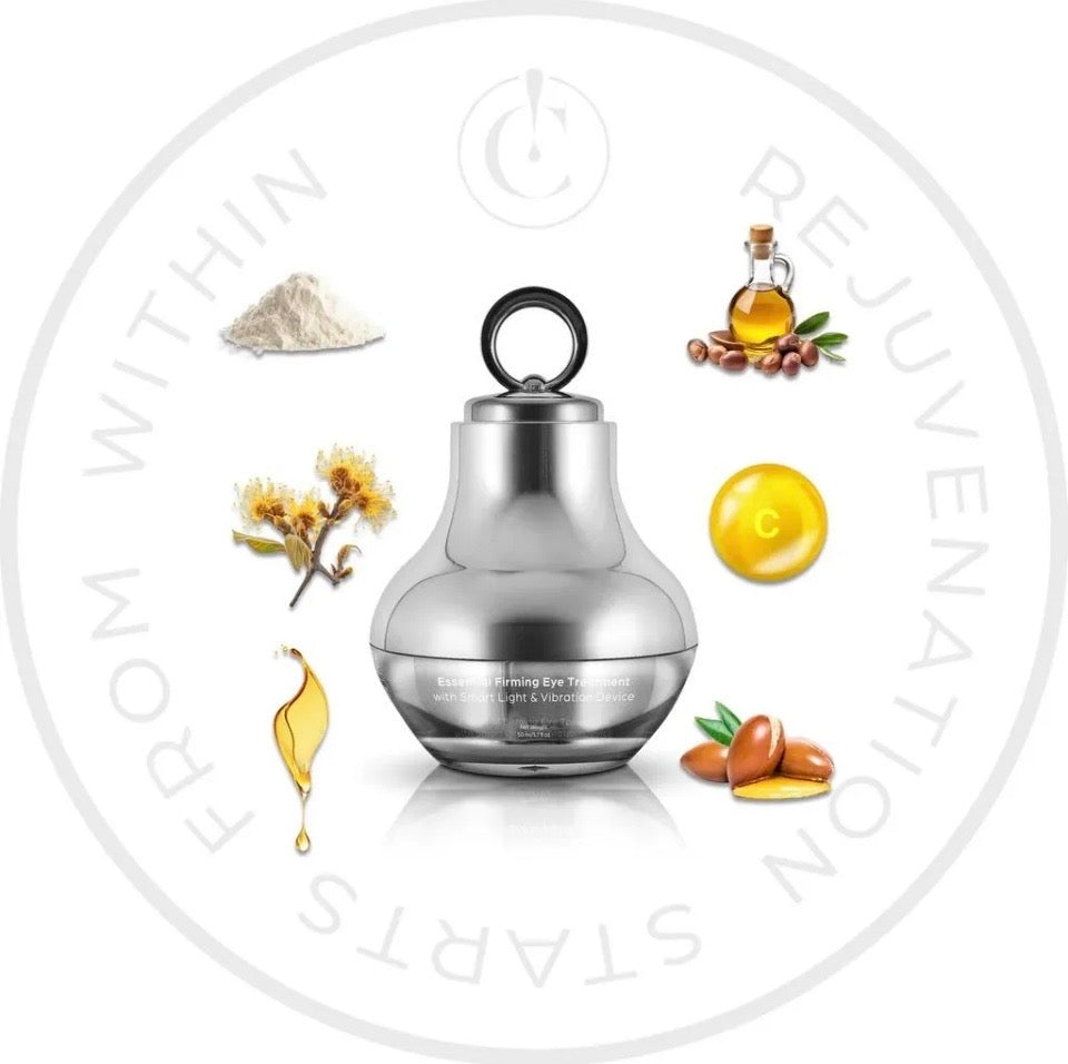 Inner-Cells Essential Firming Eye Treatment key ingredients infographic - Argan Oil, Vitamin C, Kaolin Clay, Camellia Oil and botanical extract surrounding chrome lantern jar
